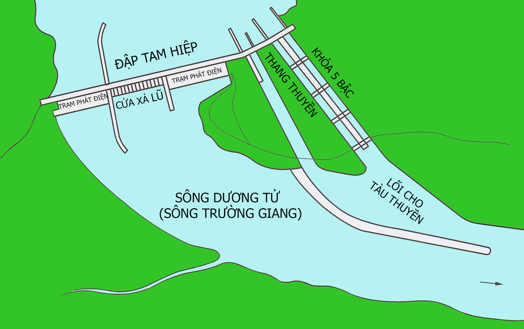 Sơ đồ đập tam hiệp