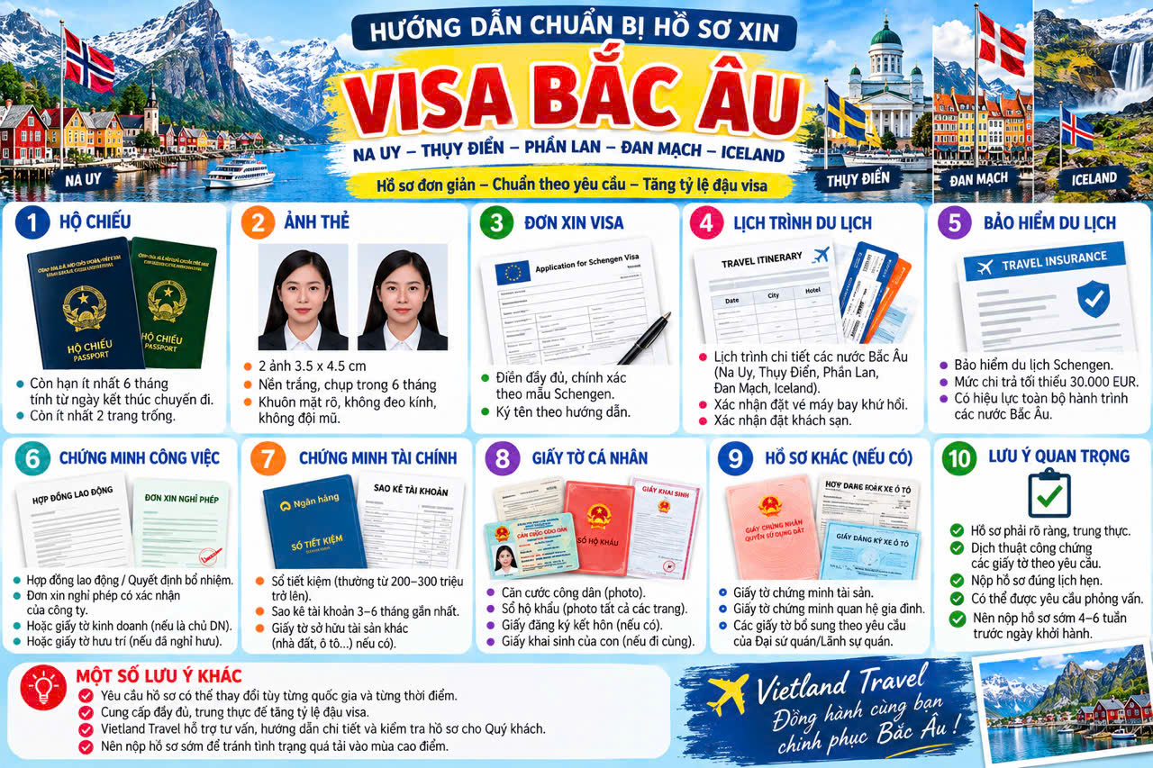 Bắc Âu